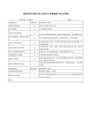 医院考评方案儿科门诊护士考核指标Word表格.docx