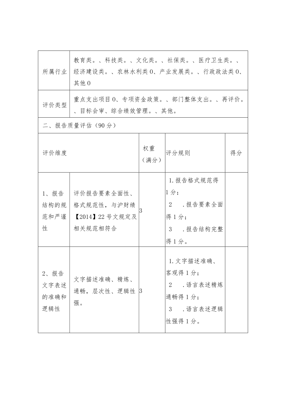 第三方机构参与预算绩效管理工作质量评估.docx_第2页