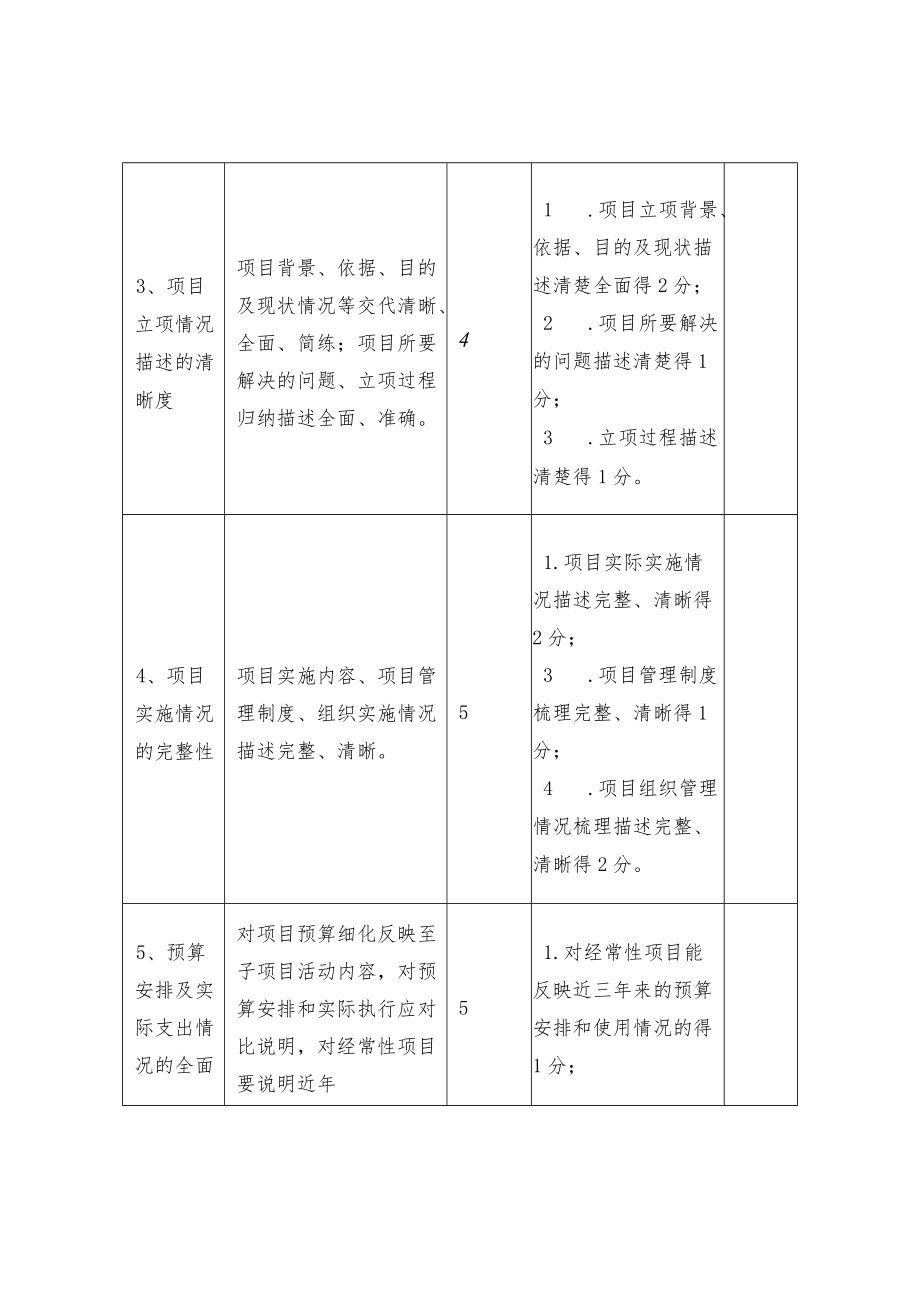 第三方机构参与预算绩效管理工作质量评估.docx_第3页