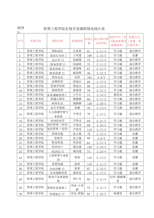 管理工程学院在线开设课程情况统计表.docx