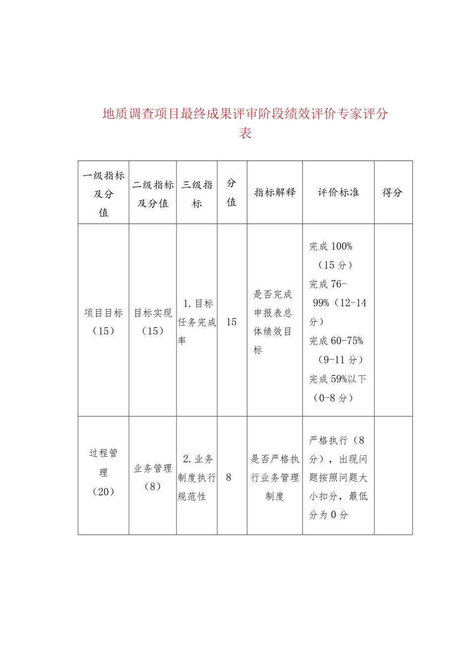 地质调查项目最终成果评审阶段绩效评价专家评分表.docx_第1页