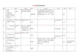 地铁兄妹 车轮下的青春 残酷青春系列之春之末夏之初 推拉 因为爱情爱情小电影脚本 分镜头剧本文案.docx