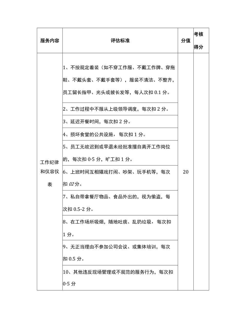 办公楼餐饮服务考核办法.docx_第2页