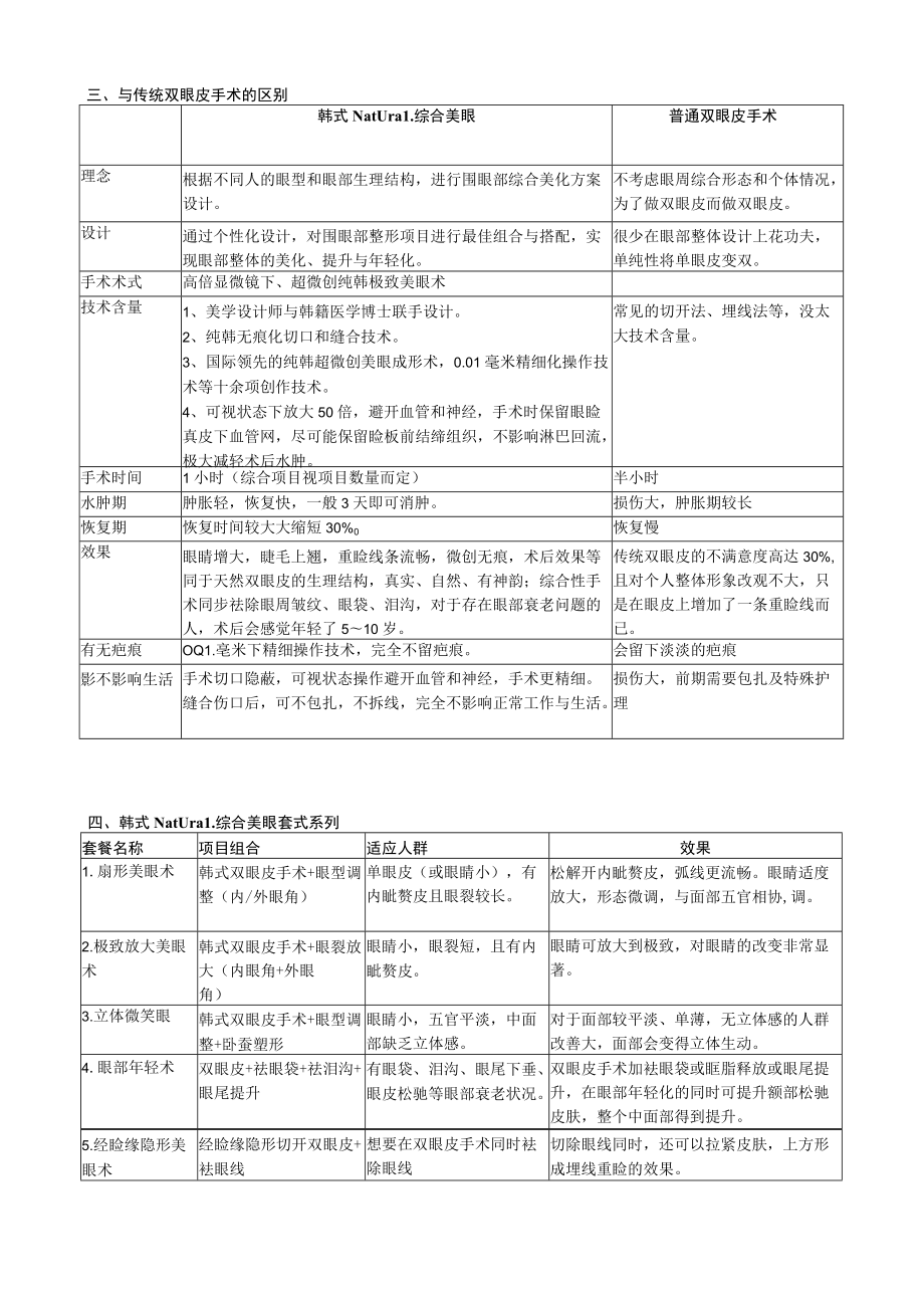 医美整形双眼皮项目品牌营销包装.docx_第2页