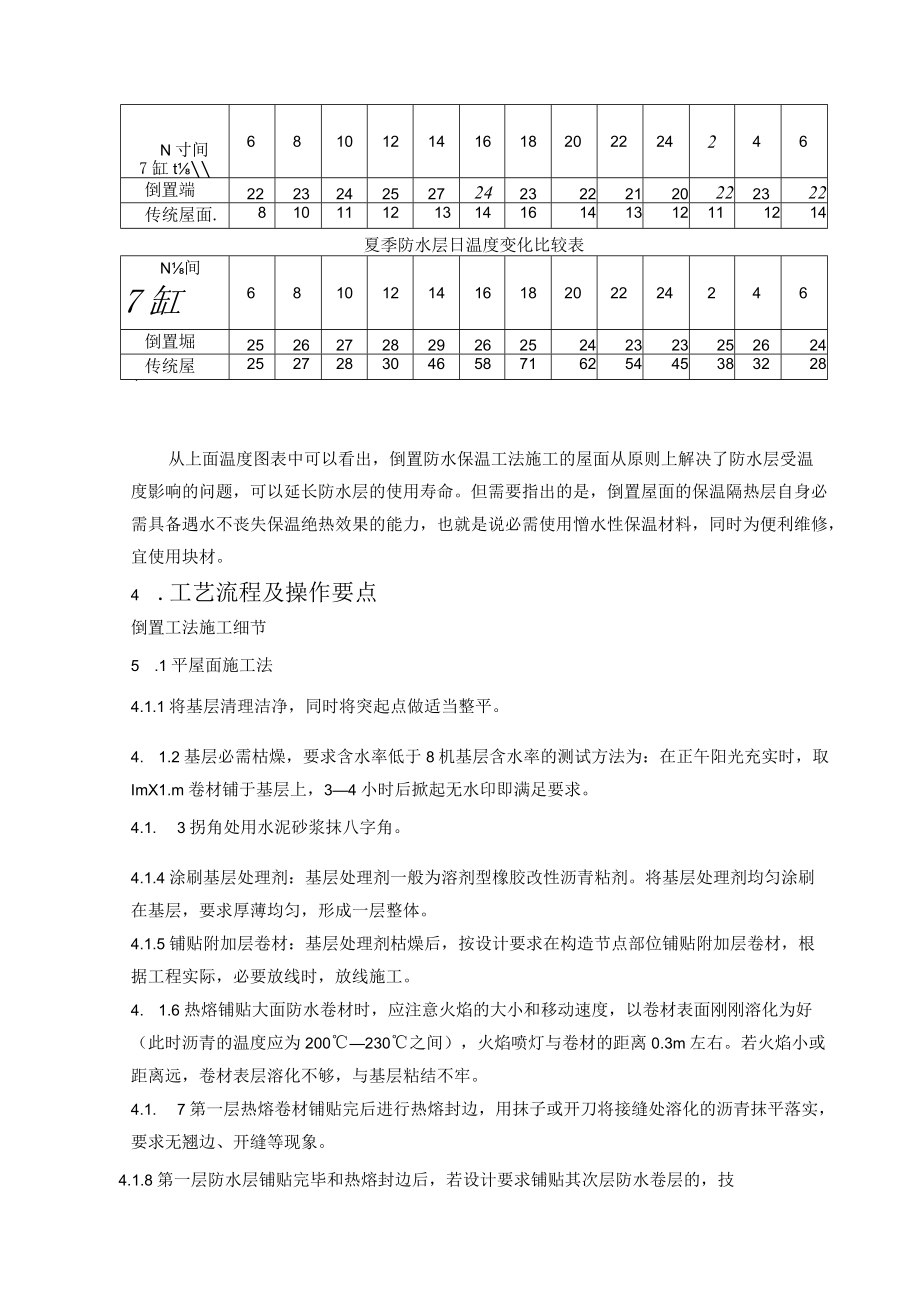 倒置式防水保温屋面施工工法.docx_第3页