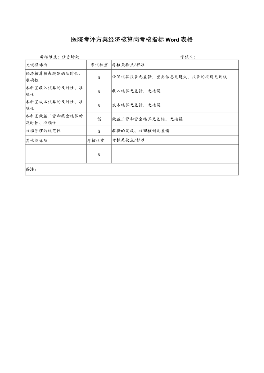 医院考评方案经济核算岗考核指标Word表格.docx_第1页