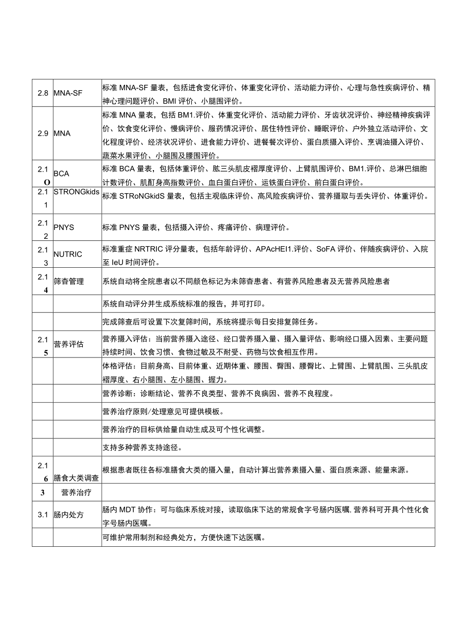 营养管理系统询价要求.docx_第2页