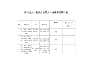 规范性文件及其他政策文件清理情况统计表.docx