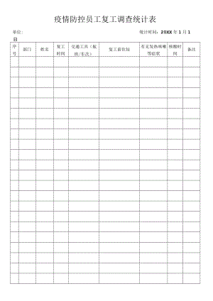 疫情防控员工复工调查统计表.docx