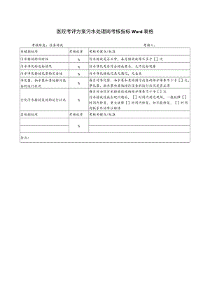 医院考评方案污水处理岗考核指标Word表格.docx