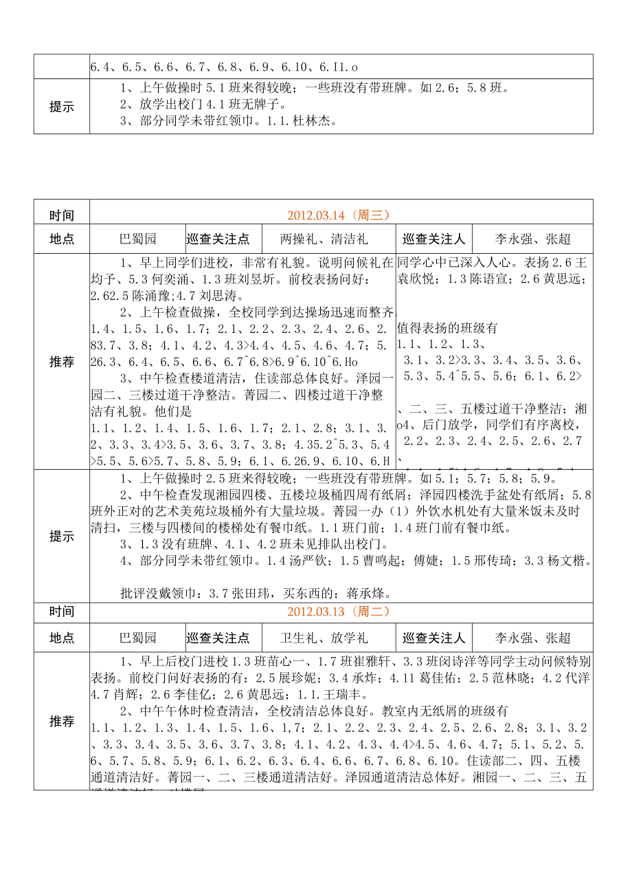 聚焦德育现场巴蜀园总值周记录表.docx_第2页