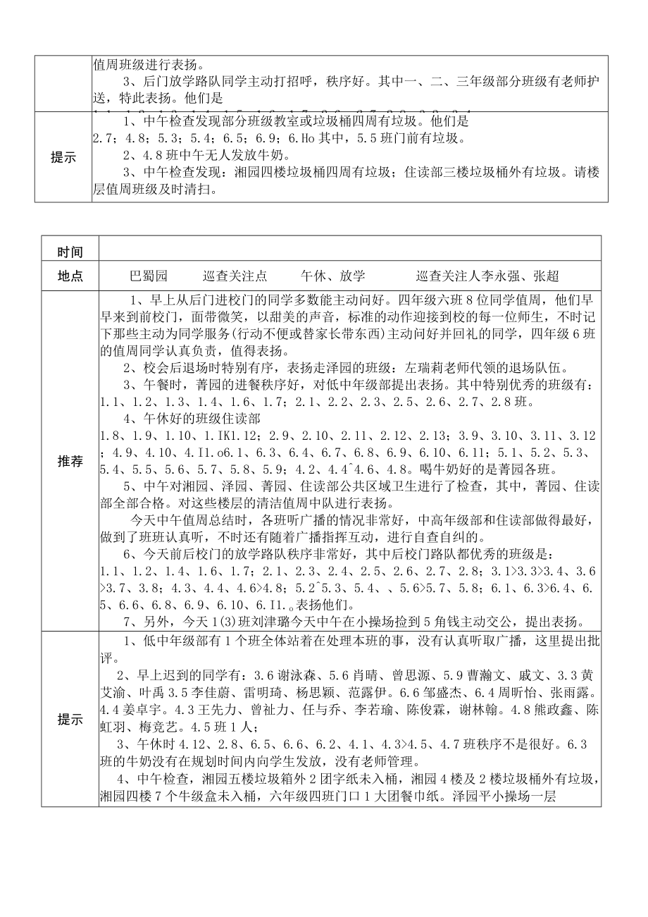 聚焦德育现场巴蜀园总值周记录表.docx_第3页