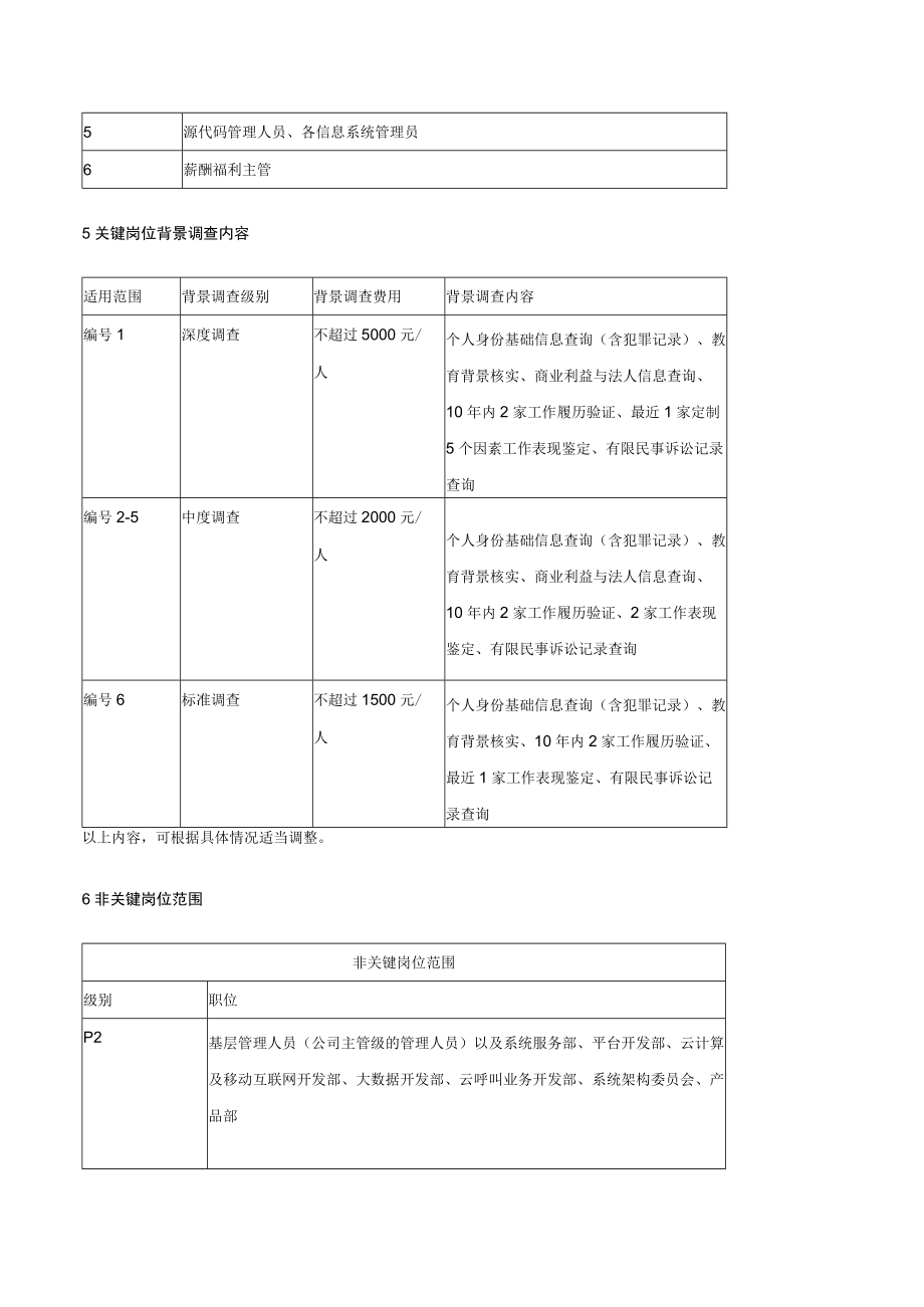 背景调查管理规定.docx_第2页