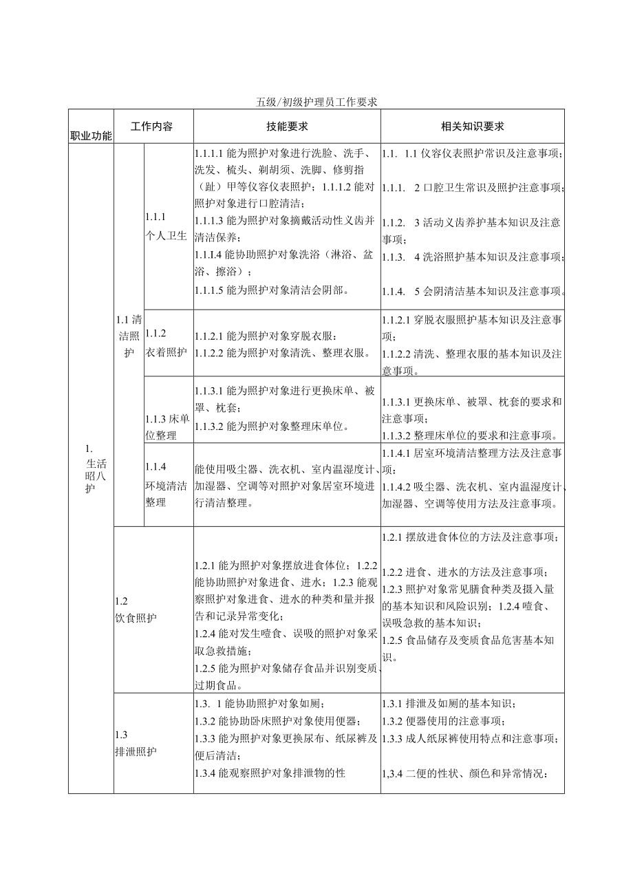 五级-初级护理员工作要求.docx_第1页