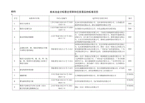 粉末冶金分标委会预审和任务落实的标准项目.docx