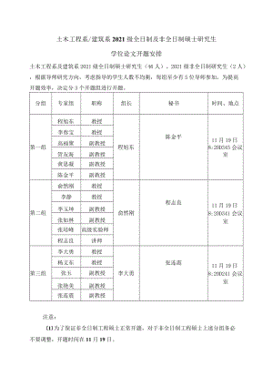 土木工程系建筑系2021级全日制及非全日制硕士研究生学位论文开题安排.docx