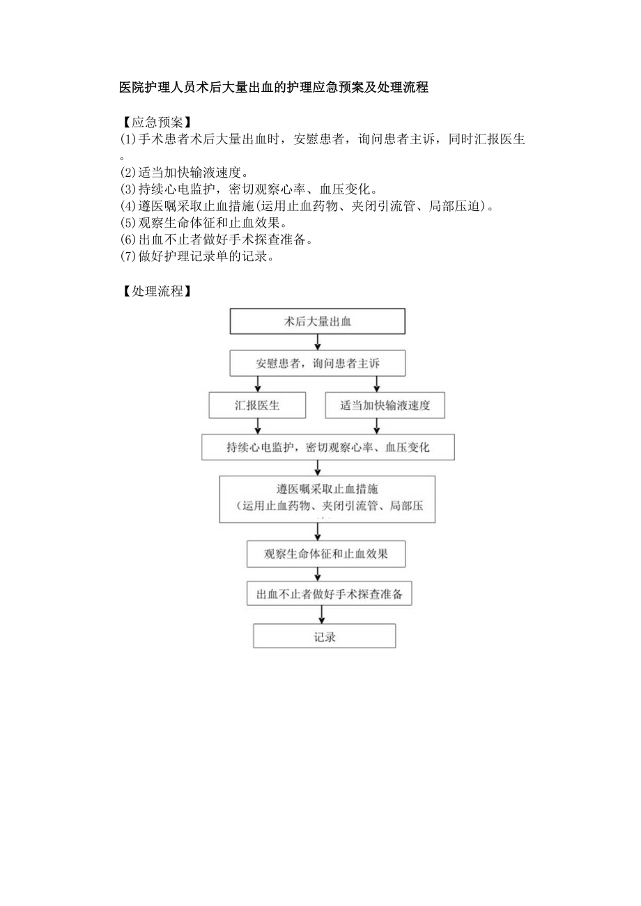 医院护理人员术后大量出血的护理应急预案及处理流程.docx_第1页