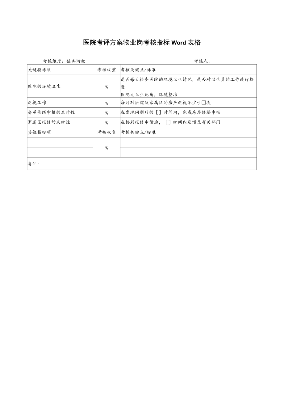 医院考评方案物业岗考核指标Word表格.docx_第1页