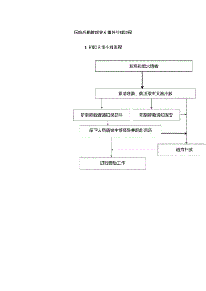 医院后勤管理突发事件处理流程.docx