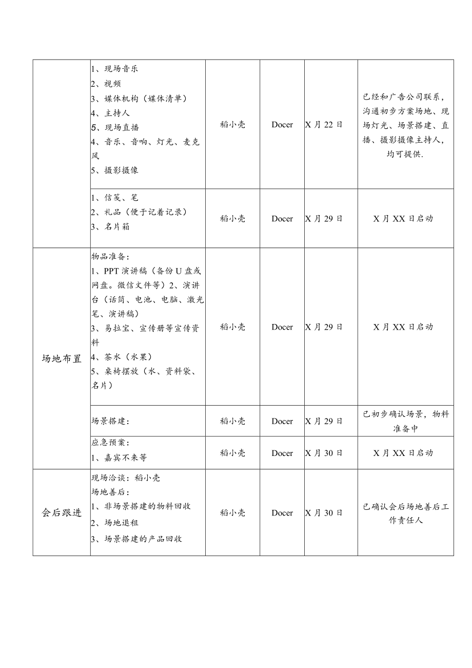 企业工厂产品活动发布会筹备工作分工表.docx_第2页