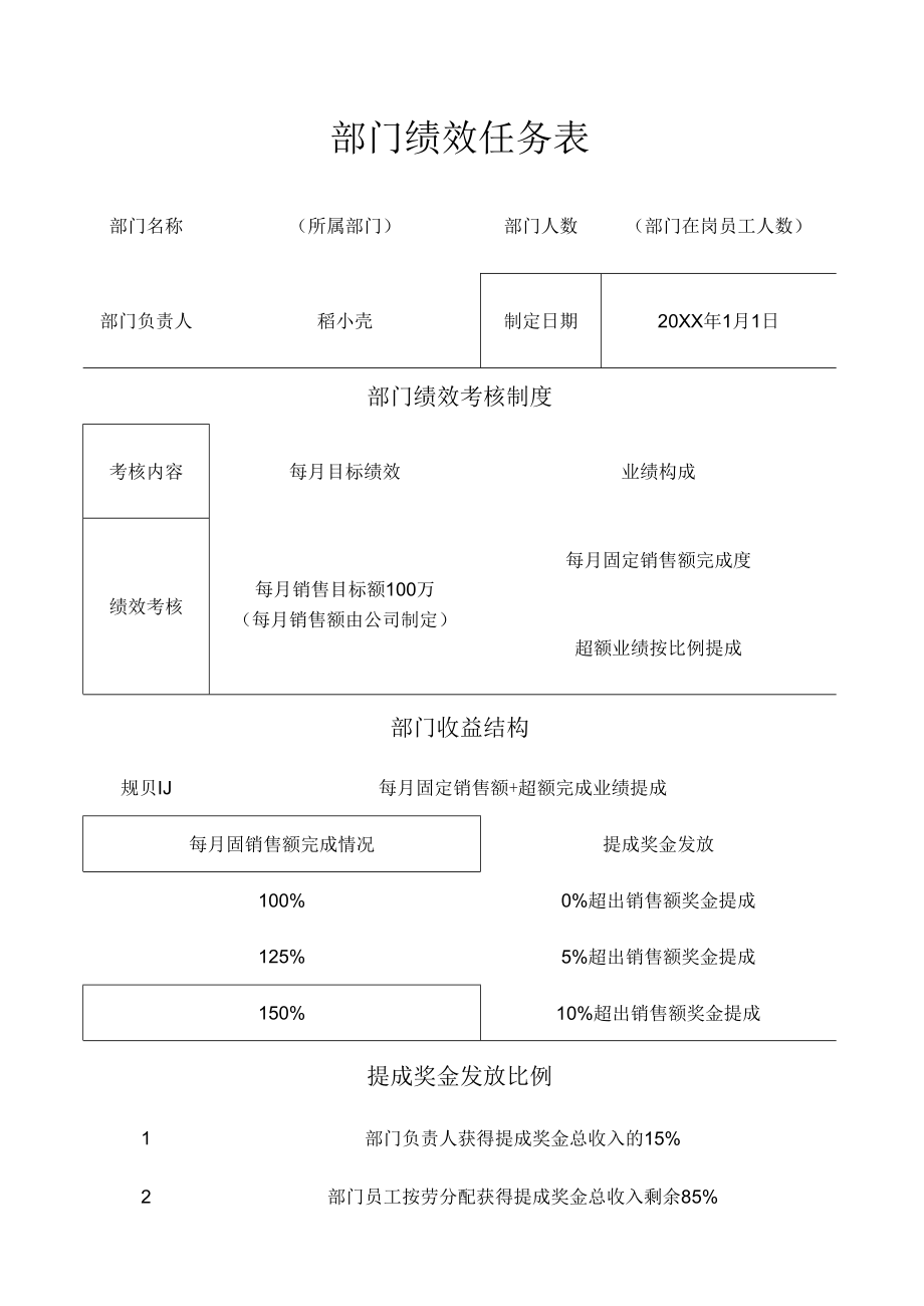 大公司部门绩效任务表.docx_第1页