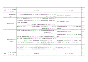 符合性遵守检查表.docx