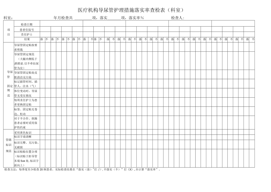 医疗机构导尿管护理措施落实率查检表（科室）.docx_第1页