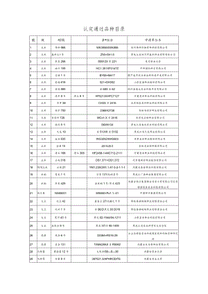 认定通过品种目录.docx