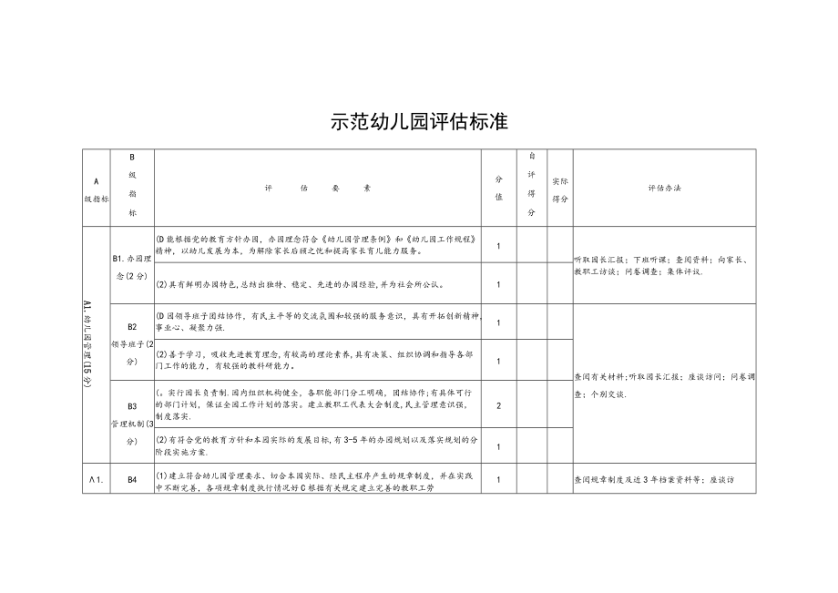 示范幼儿园评估标准.docx_第1页