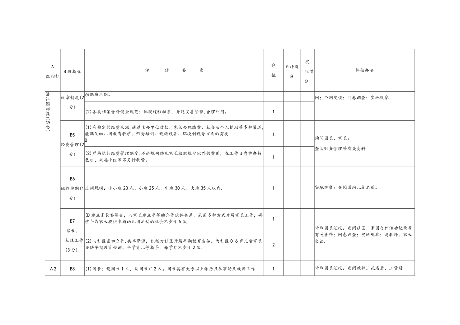 示范幼儿园评估标准.docx_第2页