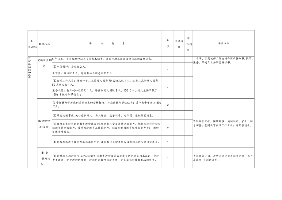 示范幼儿园评估标准.docx_第3页