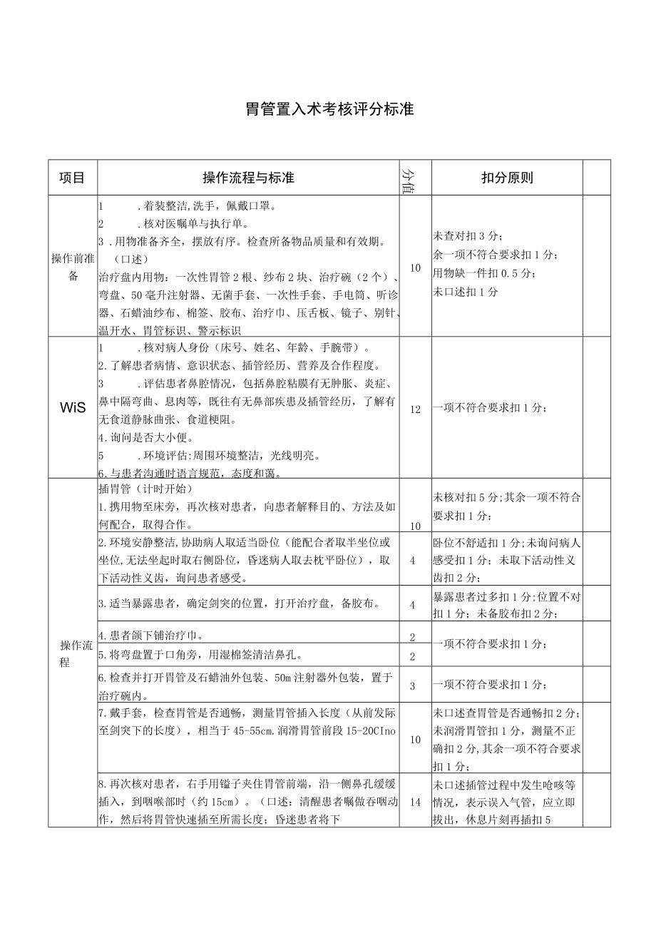 胃管置入术考核标准.docx_第1页