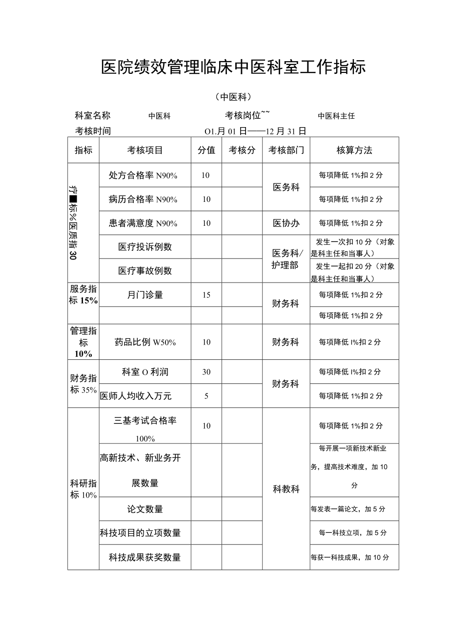 医院绩效管理临床中医科室工作指标.docx_第1页