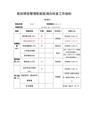 医院绩效管理职能医调办科室工作指标.docx