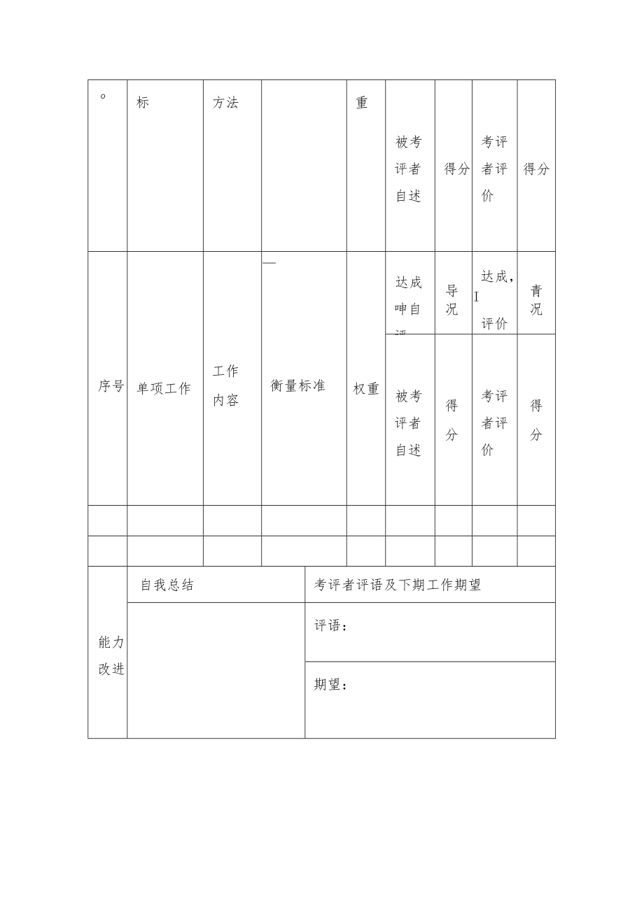 公司非管理类员工月度绩效考评表.docx_第2页