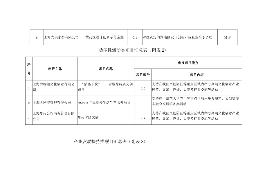 设计创新示范类项目汇总表附.docx_第2页