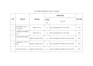 设计创新示范类项目汇总表附.docx