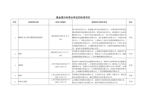 重金属分标委会审定的标准项目.docx