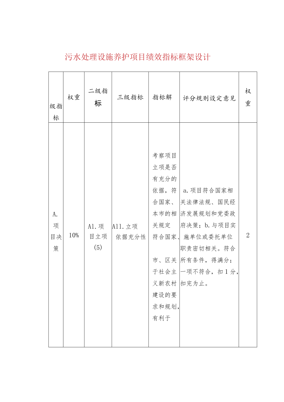 污水处理设施养护项目绩效指标框架设计.docx_第1页