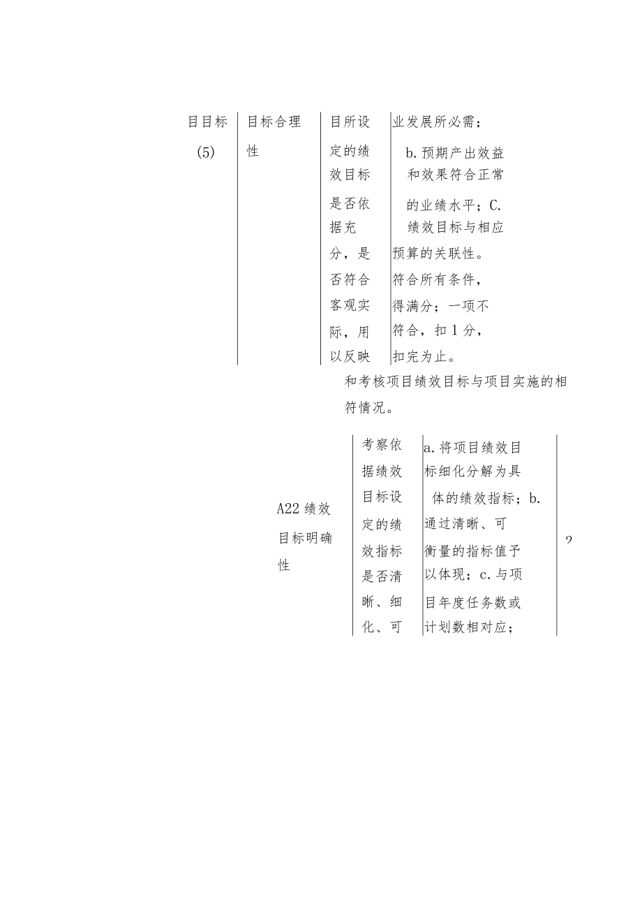 污水处理设施养护项目绩效指标框架设计.docx_第3页