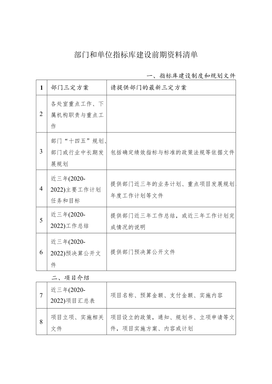 部门和单位指标库建设前期资料清单.docx_第1页