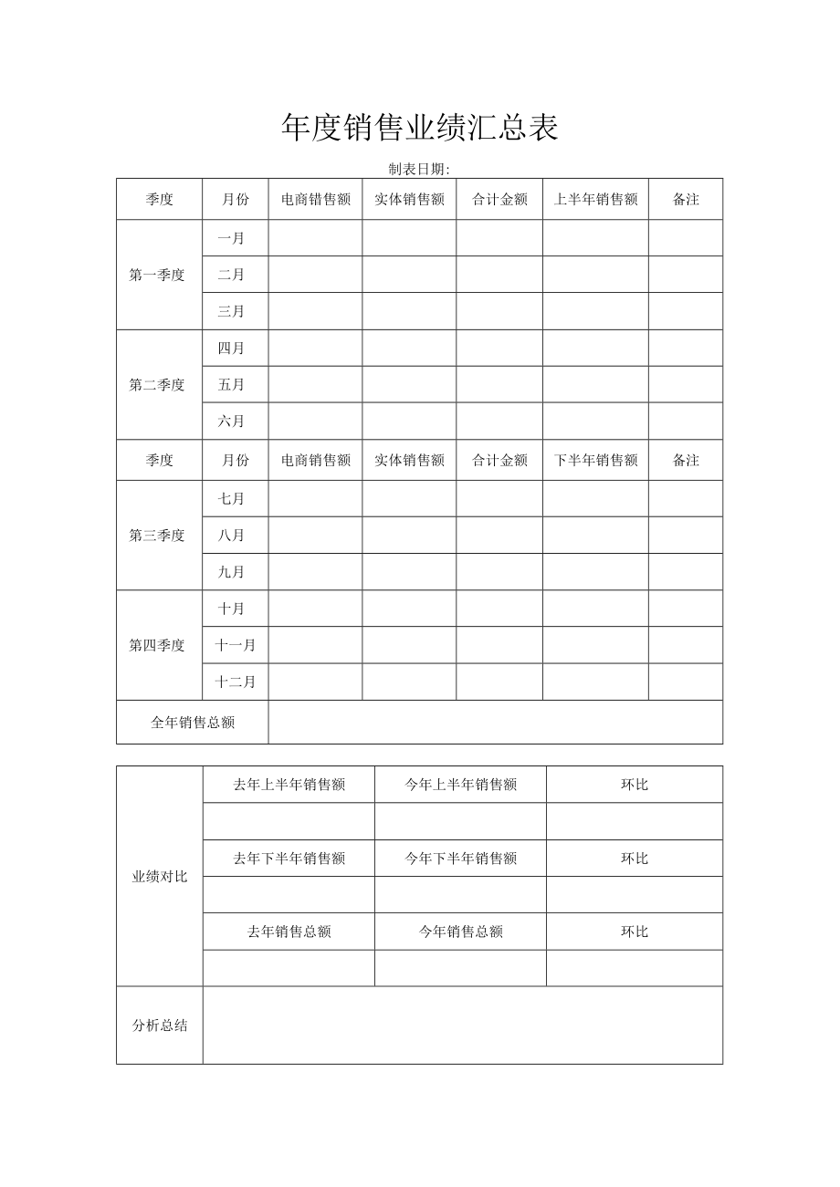 年度销售业绩汇总表.docx_第1页