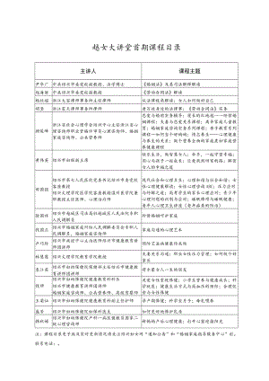 越女大讲堂首期课程目录.docx