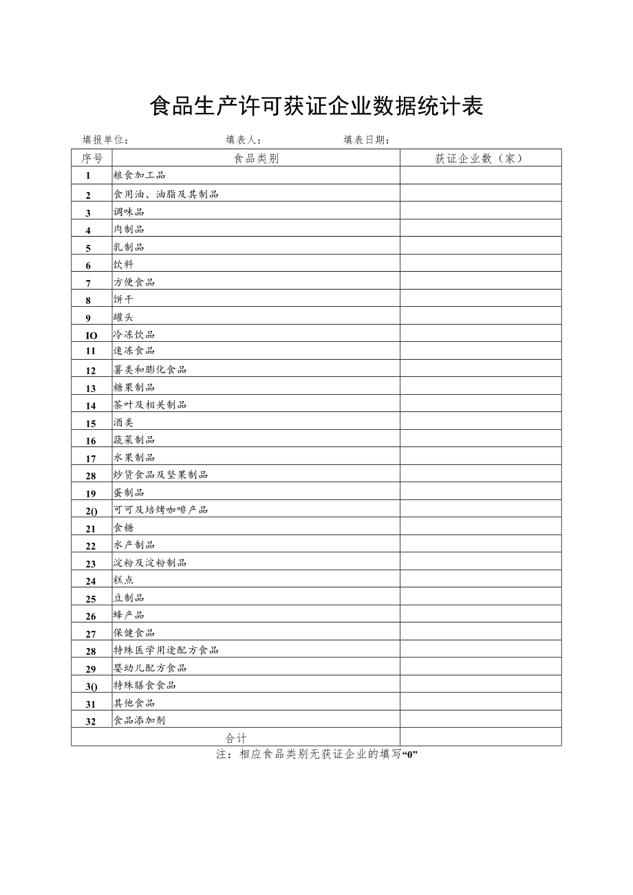 食品生产许可获证企业数据统计表.docx_第1页