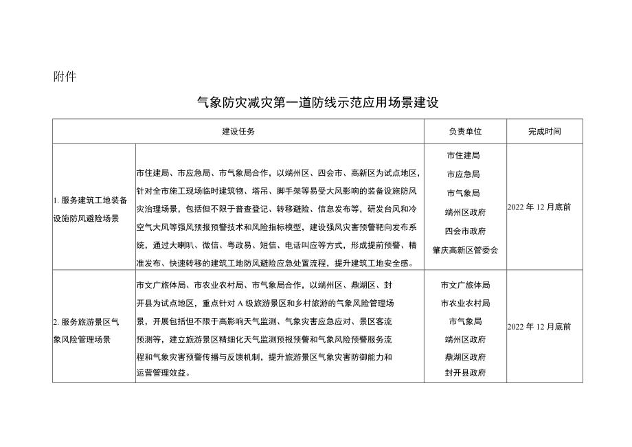 气象防灾减灾第一道防线示范应用场景建设.docx_第1页