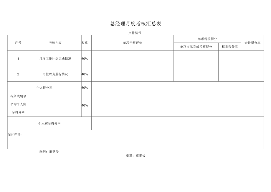 总经理月度考核汇总表.docx_第1页