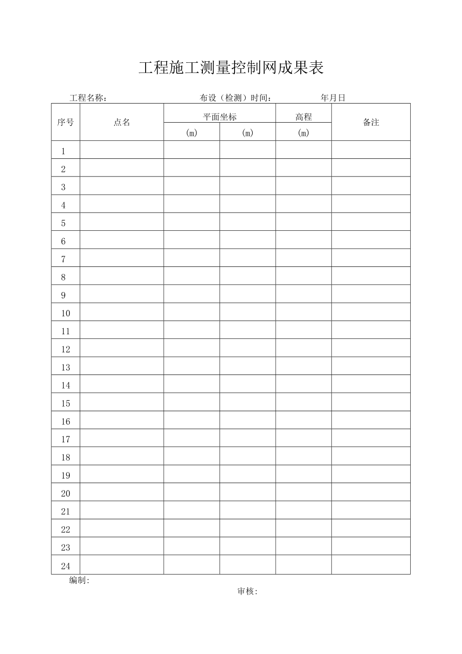 工程施工测量控制网成果表.docx_第1页