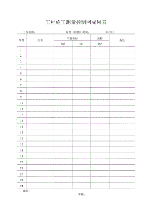 工程施工测量控制网成果表.docx