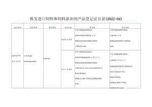 换发进口饲料和饲料添加剂产品登记证目录2022-04.docx