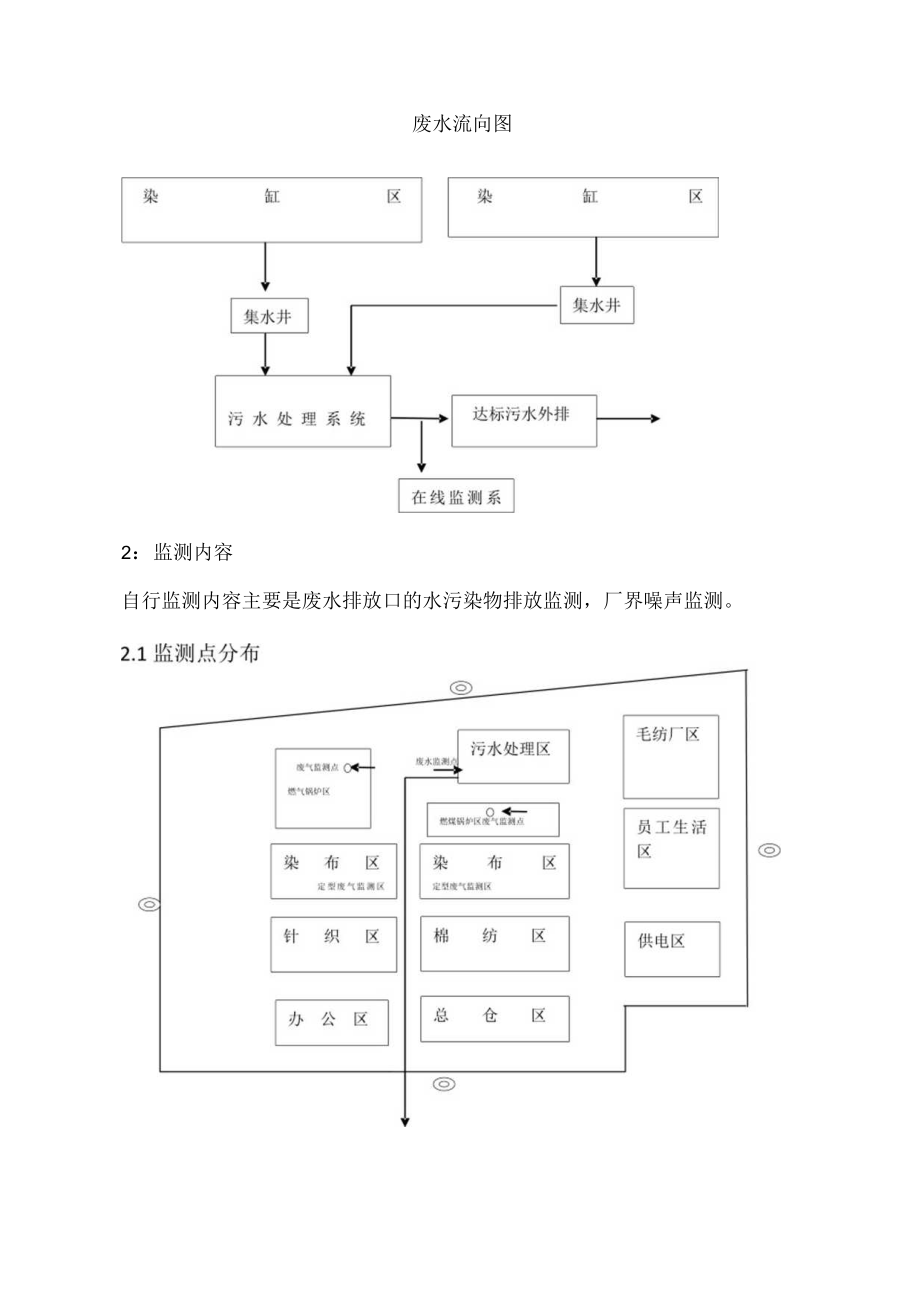 鼎湖永盛化纤纺织印染厂有限公司自行监测方案.docx_第3页